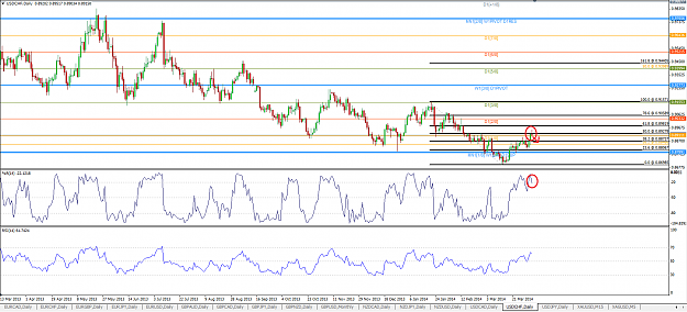 Click to Enlarge

Name: USDCHF Daily 060414.png
Size: 72 KB