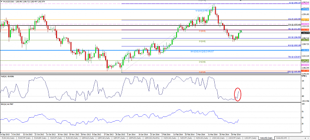 Click to Enlarge

Name: XAUUSD Daily 060414.png
Size: 64 KB