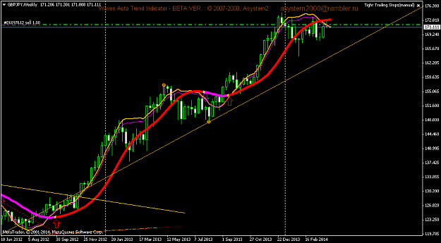 Click to Enlarge

Name: gbpjpy-w1-triple-a-investment.png
Size: 40 KB