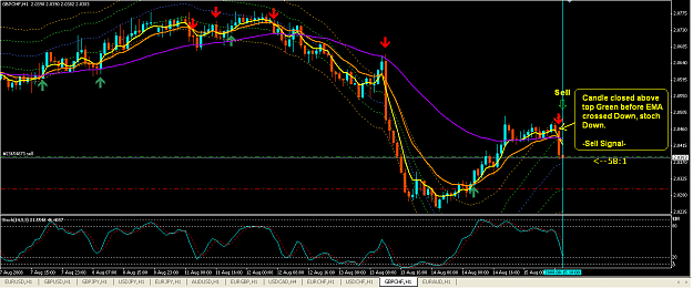 Click to Enlarge

Name: GBPCHF 1 Hr (15Aug08).PNG
Size: 53 KB