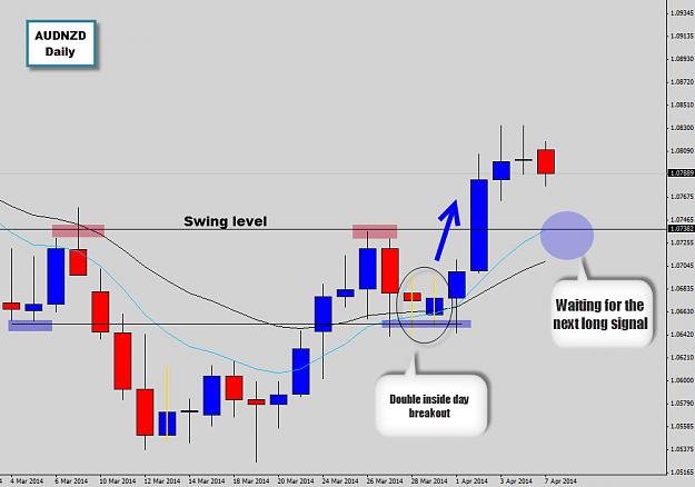 Click to Enlarge

Name: audnzd double inside day breakout.jpg
Size: 111 KB