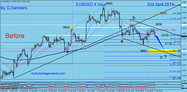 Click to Enlarge

Name: 14  eurusd  h4  04-02-14.png
Size: 68 KB
