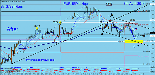 Click to Enlarge

Name: 16  eurusd  h4  04-07-14  after.png
Size: 64 KB
