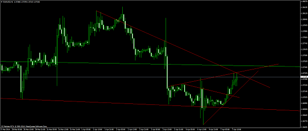 Click to Enlarge

Name: eurusd #33.png
Size: 53 KB