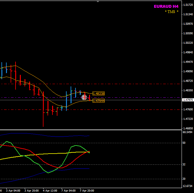 Click to Enlarge

Name: EURAUD week15 8 Apr H4 trade.png
Size: 15 KB