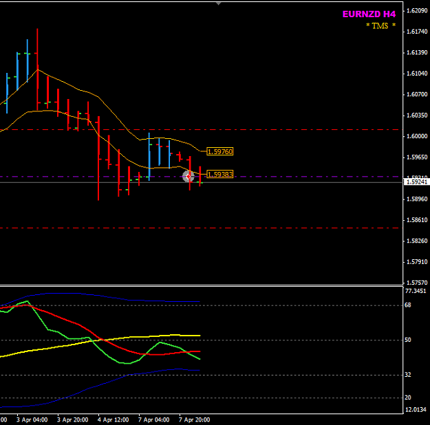 Click to Enlarge

Name: EURNZD week15 8 Apr H4 trade.png
Size: 15 KB