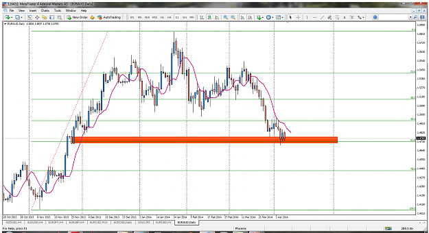 Click to Enlarge

Name: euraud d1.png
Size: 151 KB