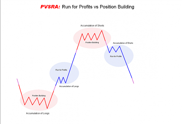 Click to Enlarge

Name: pvsra postition building and profit running.png
Size: 117 KB