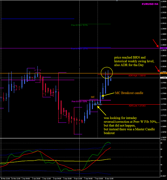 Click to Enlarge

Name: EURUSD week15 H4 example.png
Size: 48 KB