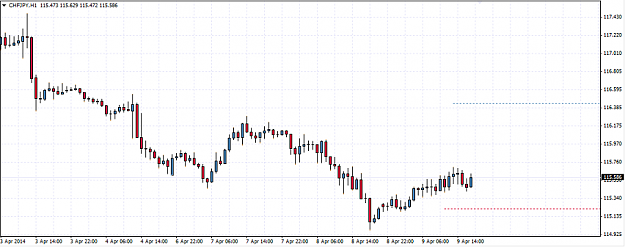 Click to Enlarge

Name: short CHFJPY 9-4-14.png
Size: 62 KB