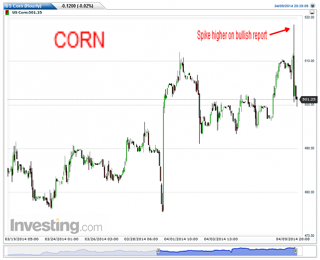 Click to Enlarge

Name: US Corn(Hourly)20140409204027.png
Size: 50 KB