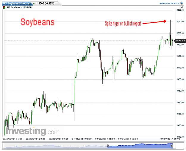 Click to Enlarge

Name: US Soybeans(Hourly)20140409204224.png
Size: 49 KB