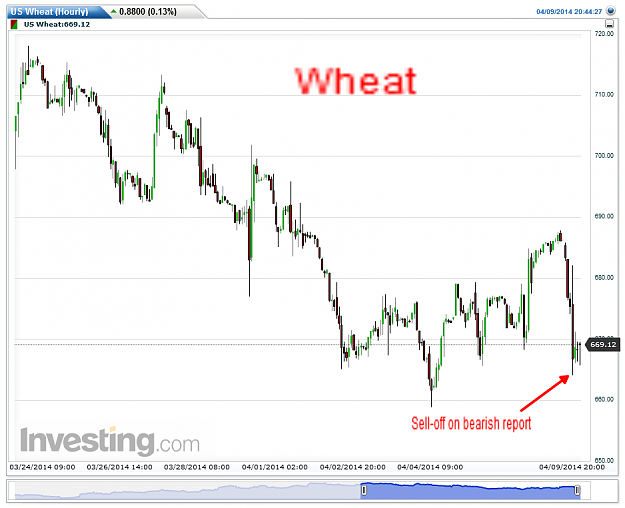 Click to Enlarge

Name: US Wheat(Hourly)20140409204445.png
Size: 50 KB