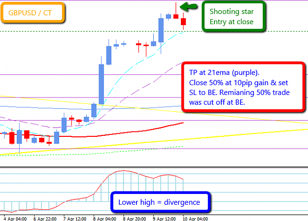 Click to Enlarge

Name: GBPUSD_10_April_2014_H4.png
Size: 24 KB