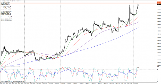 Click to Enlarge

Name: audusd-m15-oanda-division1.png
Size: 84 KB
