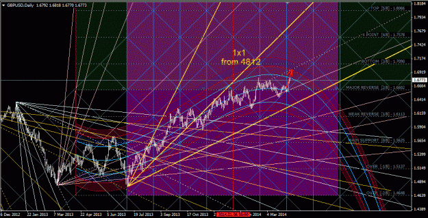 Click to Enlarge

Name: gbpusd_daily.gif
Size: 97 KB