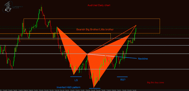 Click to Enlarge

Name: AudUsd Daily.gif
Size: 52 KB