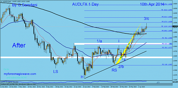 Click to Enlarge

Name: 17  audlfx daily 04-10-14  after.png
Size: 52 KB