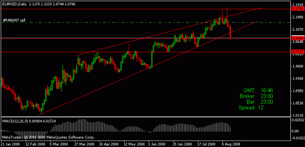 Click to Enlarge

Name: eurnzd.gif
Size: 10 KB