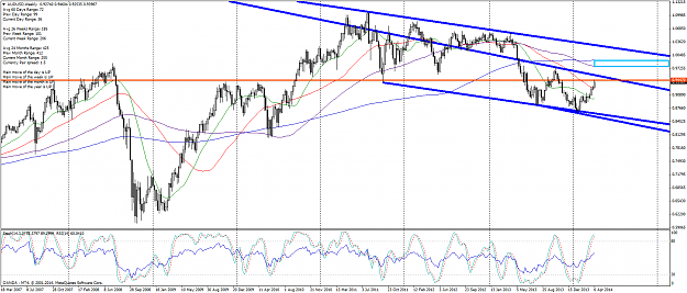 Click to Enlarge

Name: audusd-w1-oanda-division1.png
Size: 89 KB