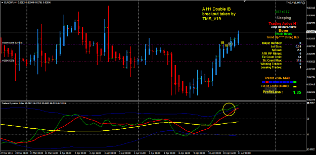 Click to Enlarge

Name: EURGBP H4 DIB breakout trade.png
Size: 45 KB