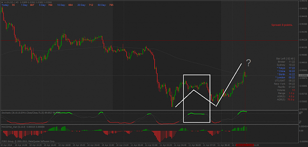 Click to Enlarge

Name: audusd.im5.png
Size: 53 KB