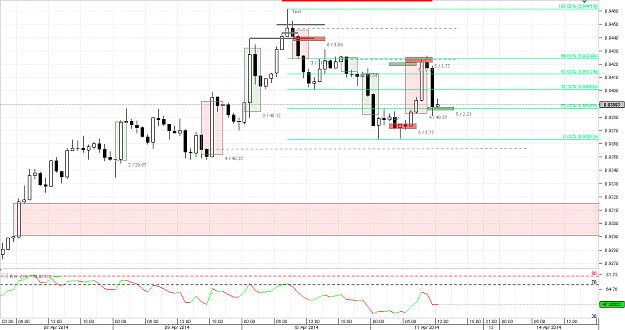 Click to Enlarge

Name: Chart_AUD_USD_Hourly_snapshot.png
Size: 30 KB