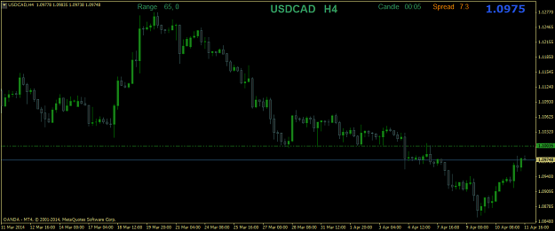 Click to Enlarge

Name: usdcadh4.png
Size: 25 KB