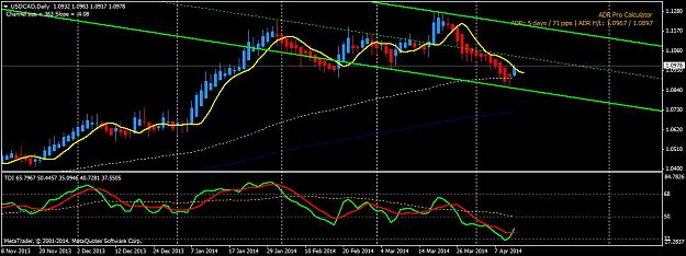 Click to Enlarge

Name: usdcaddaily.jpg
Size: 165 KB