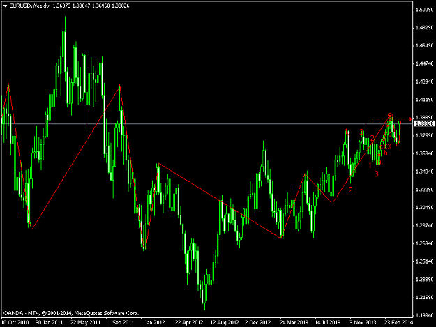 Click to Enlarge

Name: eurusdweekly.png
Size: 33 KB