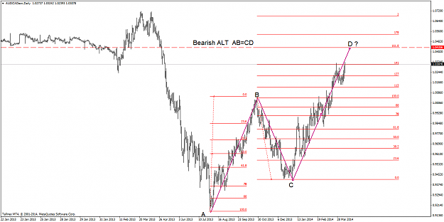 Click to Enlarge

Name: 041214audcaddaily.png
Size: 43 KB