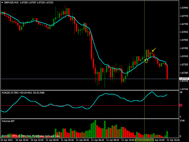 Click to Enlarge

Name: gbpusd-m15-oanda-division1.png
Size: 33 KB