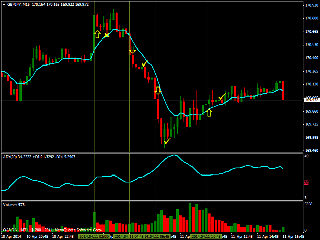 Click to Enlarge

Name: gbpjpy-m15-oanda-division1.png
Size: 36 KB