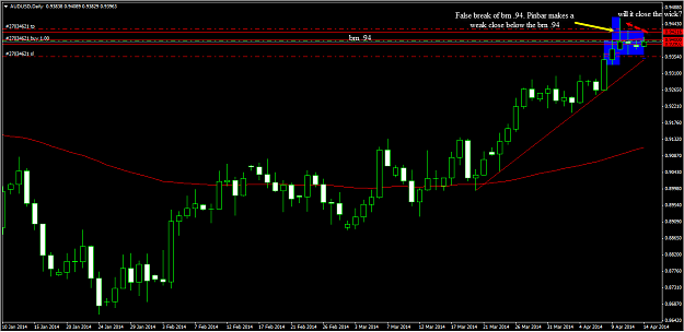 Click to Enlarge

Name: 4-14-2014 7-33-02 AM_audusd_daily.png
Size: 36 KB