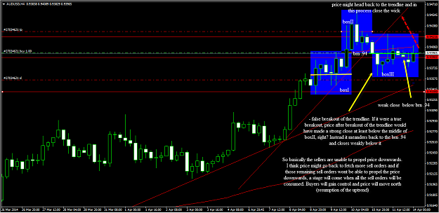 Click to Enlarge

Name: 4-14-2014 7-30-49 AM_audusd_wickplay_4hr.png
Size: 96 KB