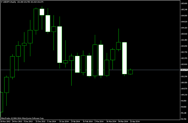 Click to Enlarge

Name: usdjpy-w1-triple-a-investment.png
Size: 33 KB