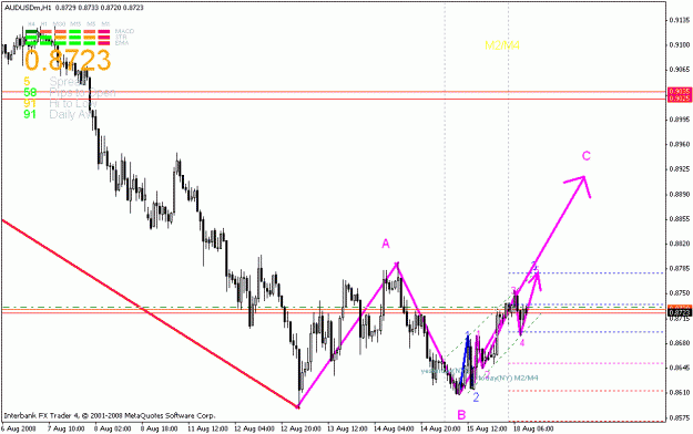 Click to Enlarge

Name: audusd_h1.gif
Size: 20 KB