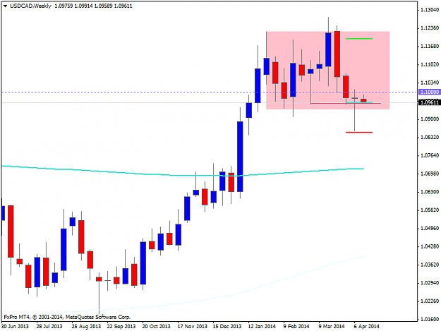 Click to Enlarge

Name: usdcadweekly entry is active.png
Size: 24 KB