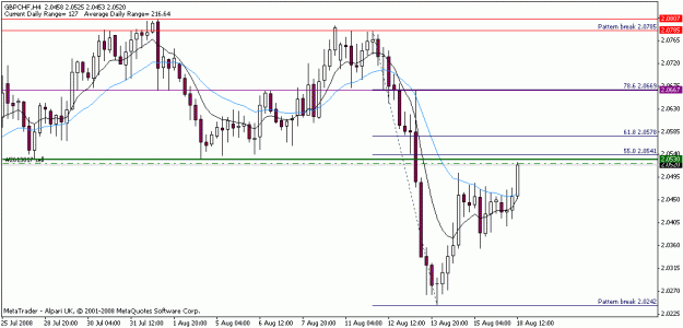 Click to Enlarge

Name: gbpchf18aug2008.gif
Size: 14 KB