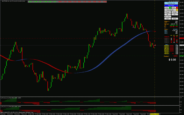 Click to Enlarge

Name: CHF Sell Trade Opened 4-14---0-4.gif
Size: 33 KB