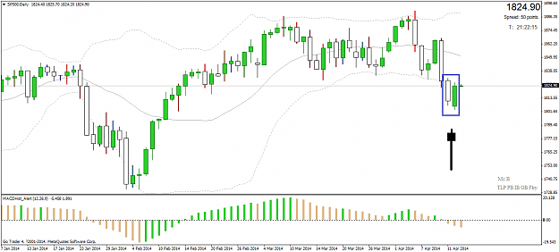 Click to Enlarge

Name: sp500daily.png
Size: 32 KB