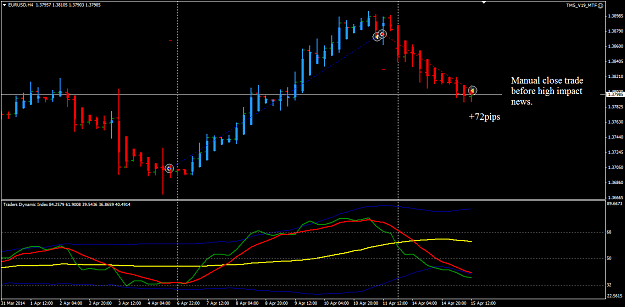 Click to Enlarge

Name: EURUSD H4 Week 16  trade closed.png
Size: 28 KB