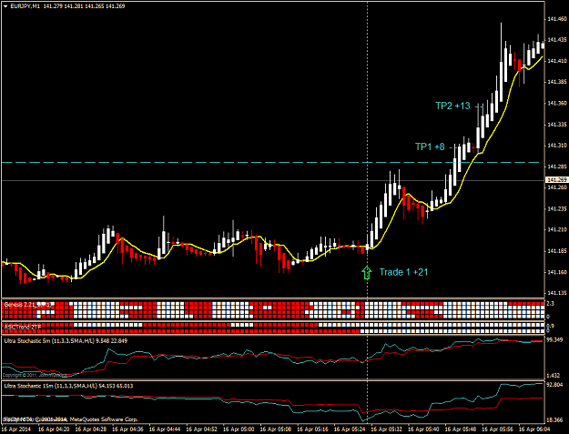 Click to Enlarge

Name: eurjpy m1 2014-04-16.png
Size: 38 KB