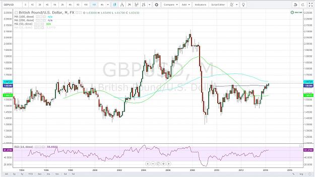 Click to Enlarge

Name: gbpusd.JPG
Size: 187 KB