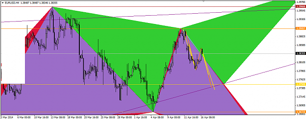 Click to Enlarge

Name: 2014.04.16 EurUsd H4.png
Size: 37 KB