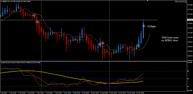 Click to Enlarge

Name: GBPJPY week16 H4 trade 16Apr.png
Size: 29 KB