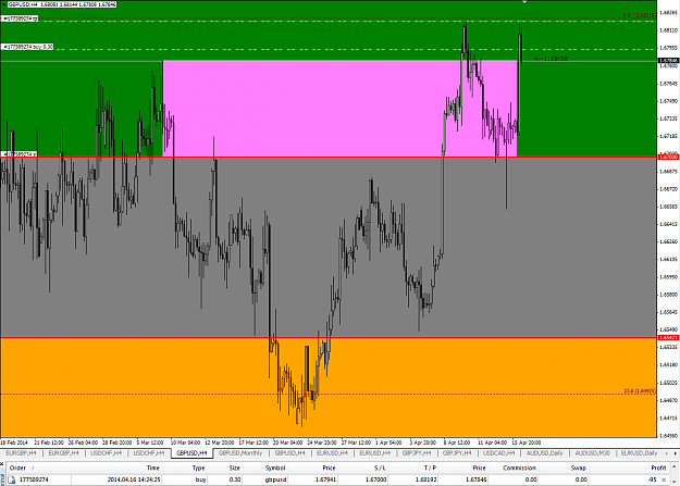 Click to Enlarge

Name: gbpusd.14.24(gmt+2)16thApr2014.png
Size: 60 KB