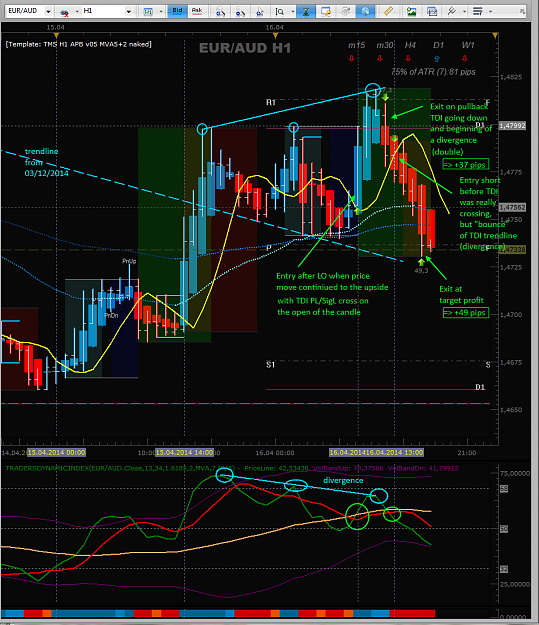 Click to Enlarge

Name: 2014-04-16 17.00 EURAUD H1 - profit.png
Size: 93 KB