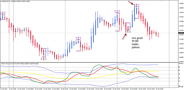 Click to Enlarge

Name: EURAUD PCRF 16 Apr.png
Size: 36 KB