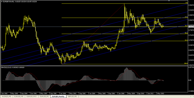 Click to Enlarge

Name: EURGBP.PNG
Size: 40 KB